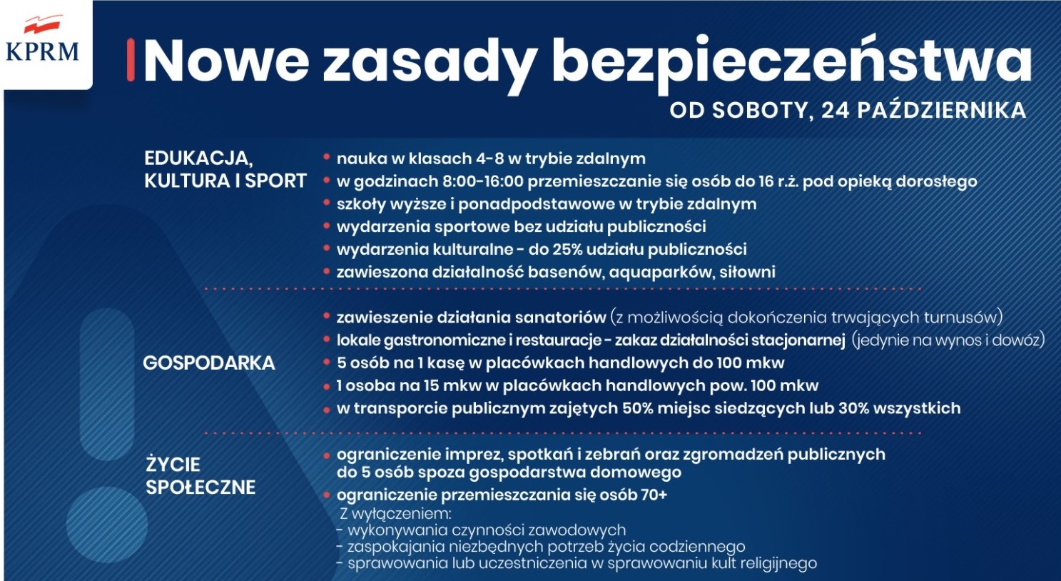 Nowe zasady bezpieczeństwa obowiązujące w Polsce od soboty 24 października